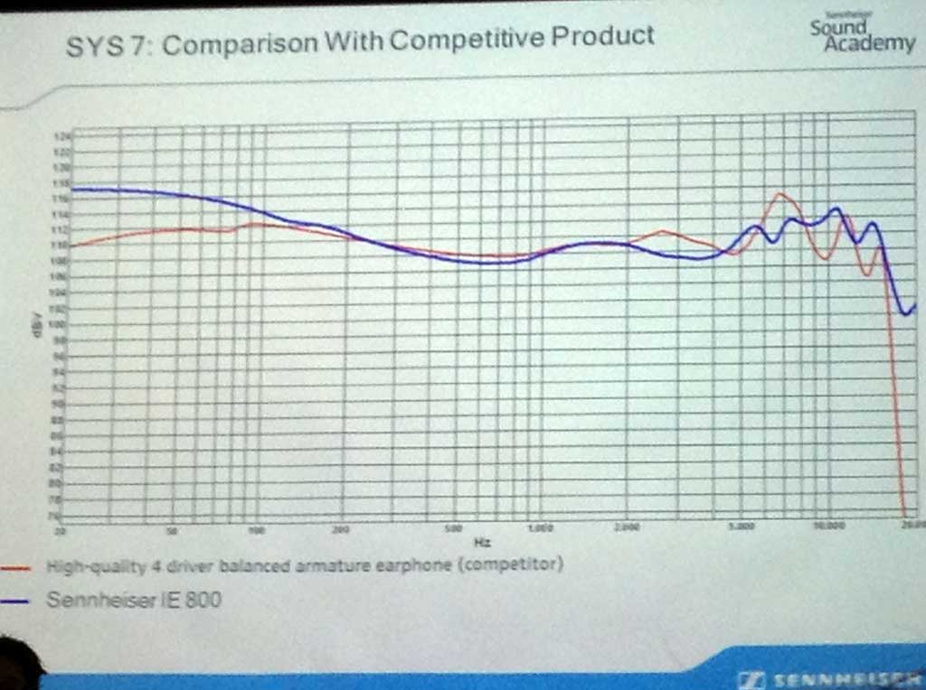 Sennheiser Iem Frequency Chart