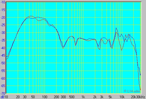 Pro900frequencyplot.jpg