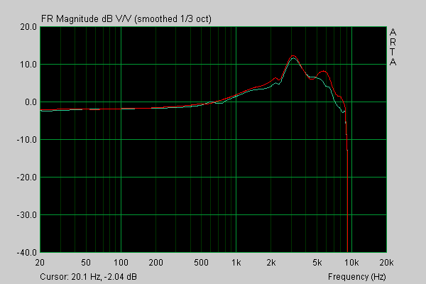 Monoprice 9927 8320 IEM Measurements