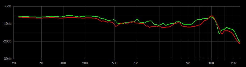 fostex t50rp frequency response