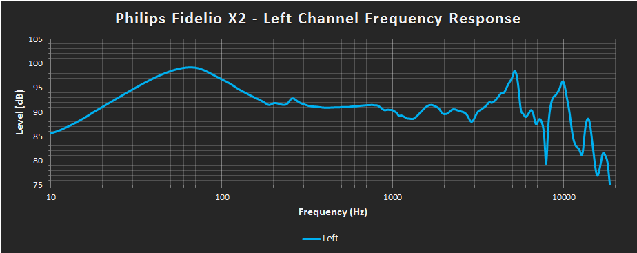 philips fidelio x2hr frequency response