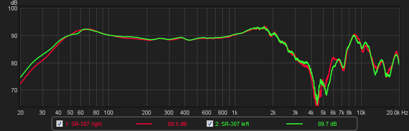 SR-307 Measurements